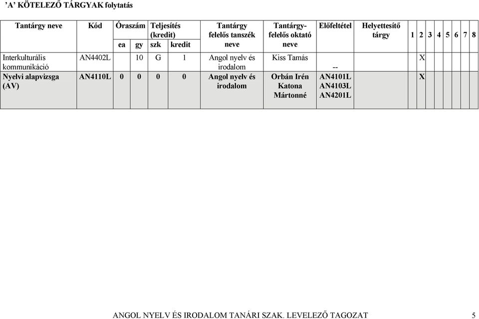 10 G 1 Angol nyelv és AN4110L 0 0 0 0 Angol nyelv és Kiss Tamás Orbán Irén Katona