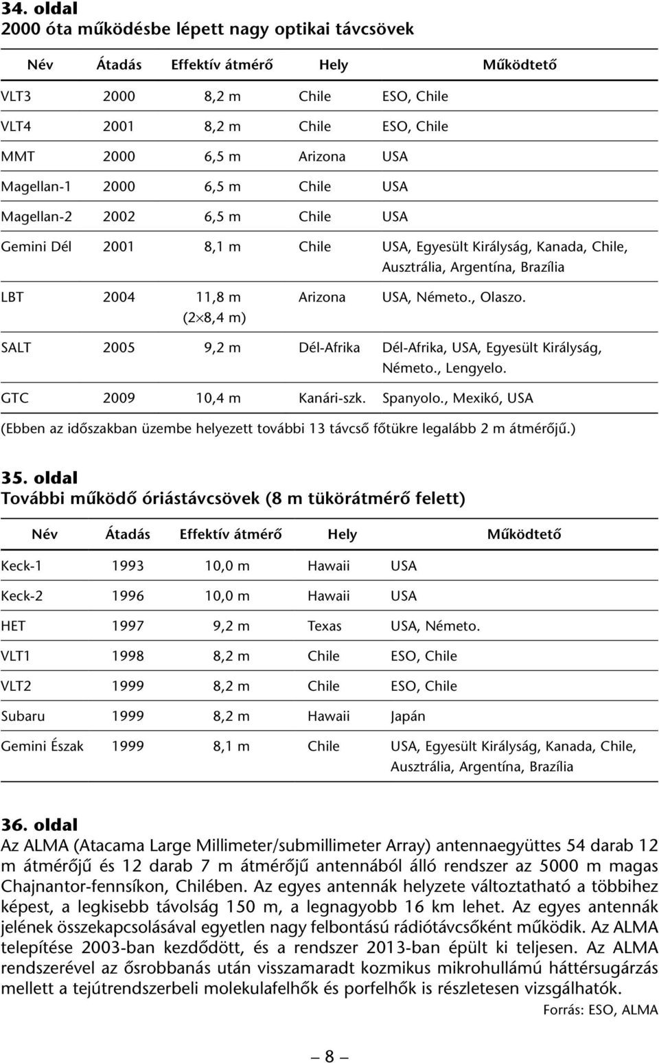 USA, Németo., Olaszo. SALT 2005 9,2 m Dél-Afrika Dél-Afrika, USA, Egyesült Királyság, Németo., Lengyelo. GTC 2009 10,4 m Kanári-szk. Spanyolo.