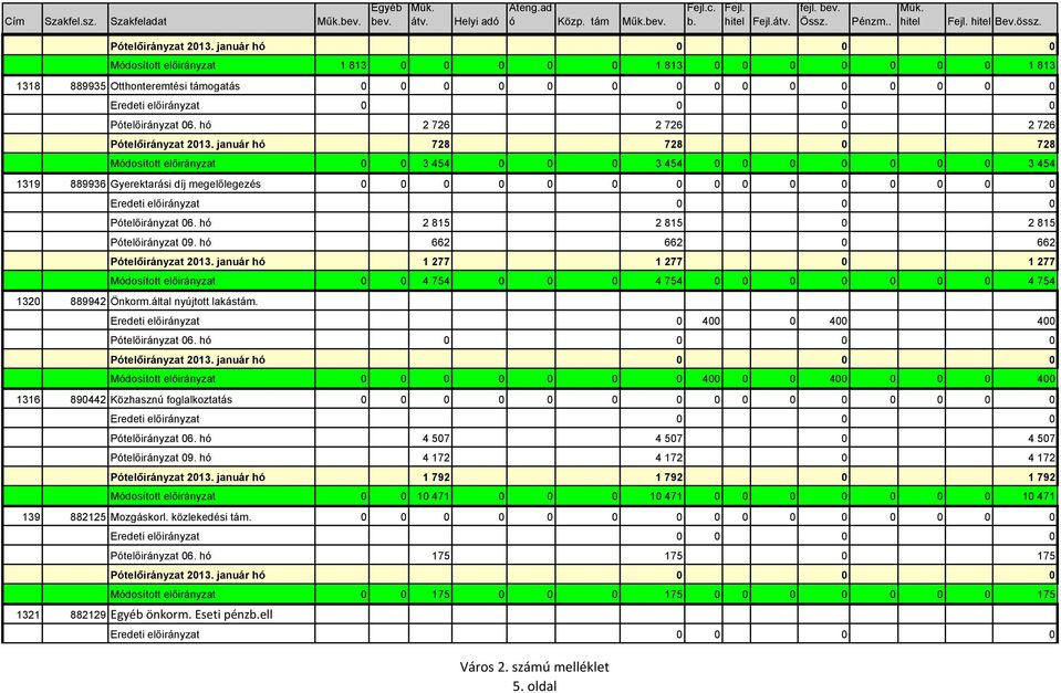 január hó 0 0 0 Módosított előirányzat 1 813 0 0 0 0 0 1 813 0 0 0 0 0 0 0 1 813 1318 889935 Otthonteremtési támogatás 0 0 0 0 0 0 0 0 0 0 0 0 0 0 0 Eredeti előirányzat 0 0 0 0 Pótelőirányzat 06.