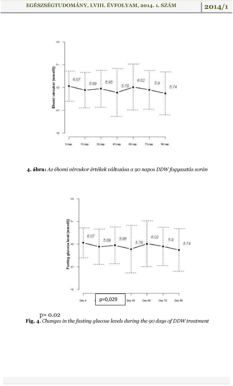 p=0,029 p= 0.02 Fig. 4.