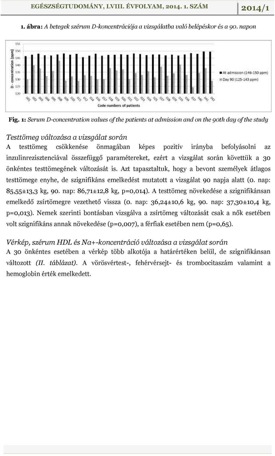 az inzulinrezisztenciával összefüggő paramétereket, ezért a vizsgálat során követtük a 30 önkéntes testtömegének változását is.