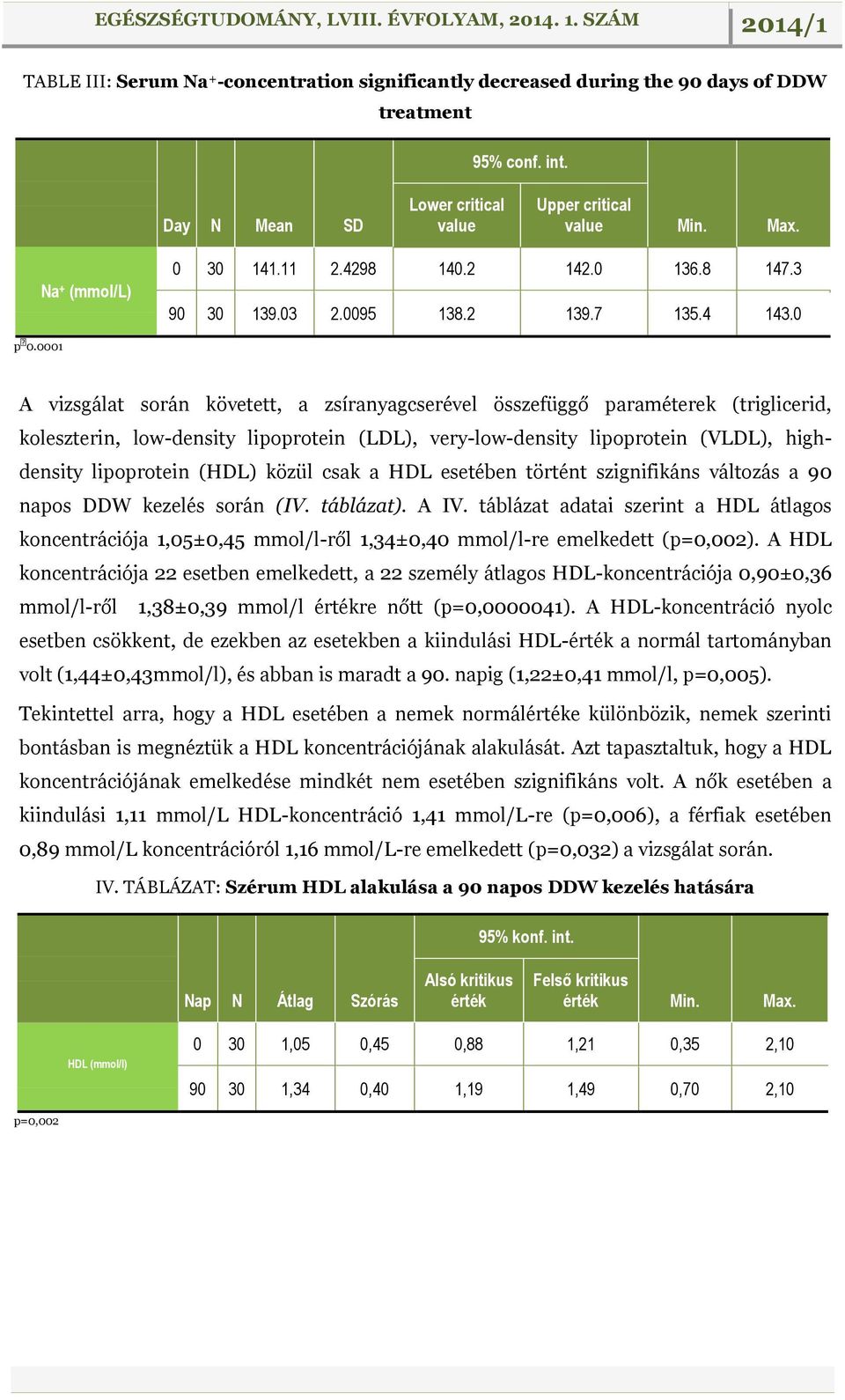 0001 A vizsgálat során követett, a zsíranyagcserével összefüggő paraméterek (triglicerid, koleszterin, low-density lipoprotein (LDL), very-low-density lipoprotein (VLDL), highdensity lipoprotein