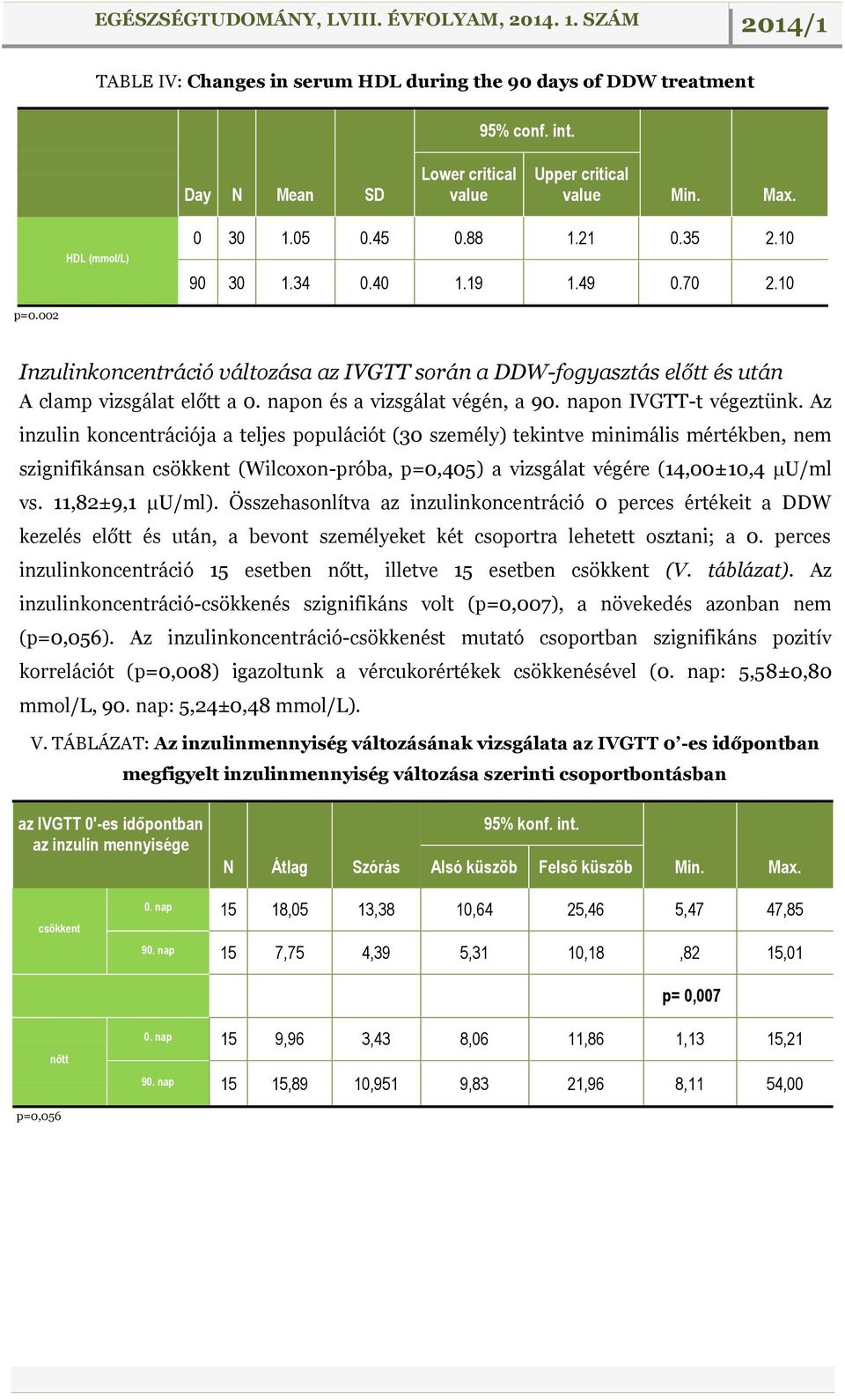 napon IVGTT-t végeztünk.