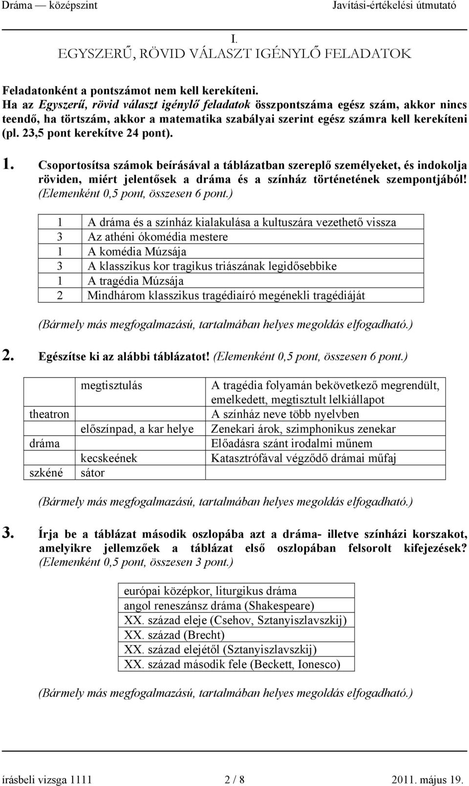 23,5 pont kerekítve 24 pont). 1. Csoportosítsa számok beírásával a táblázatban szereplő személyeket, és indokolja röviden, miért jelentősek a dráma és a színház történetének szempontjából!