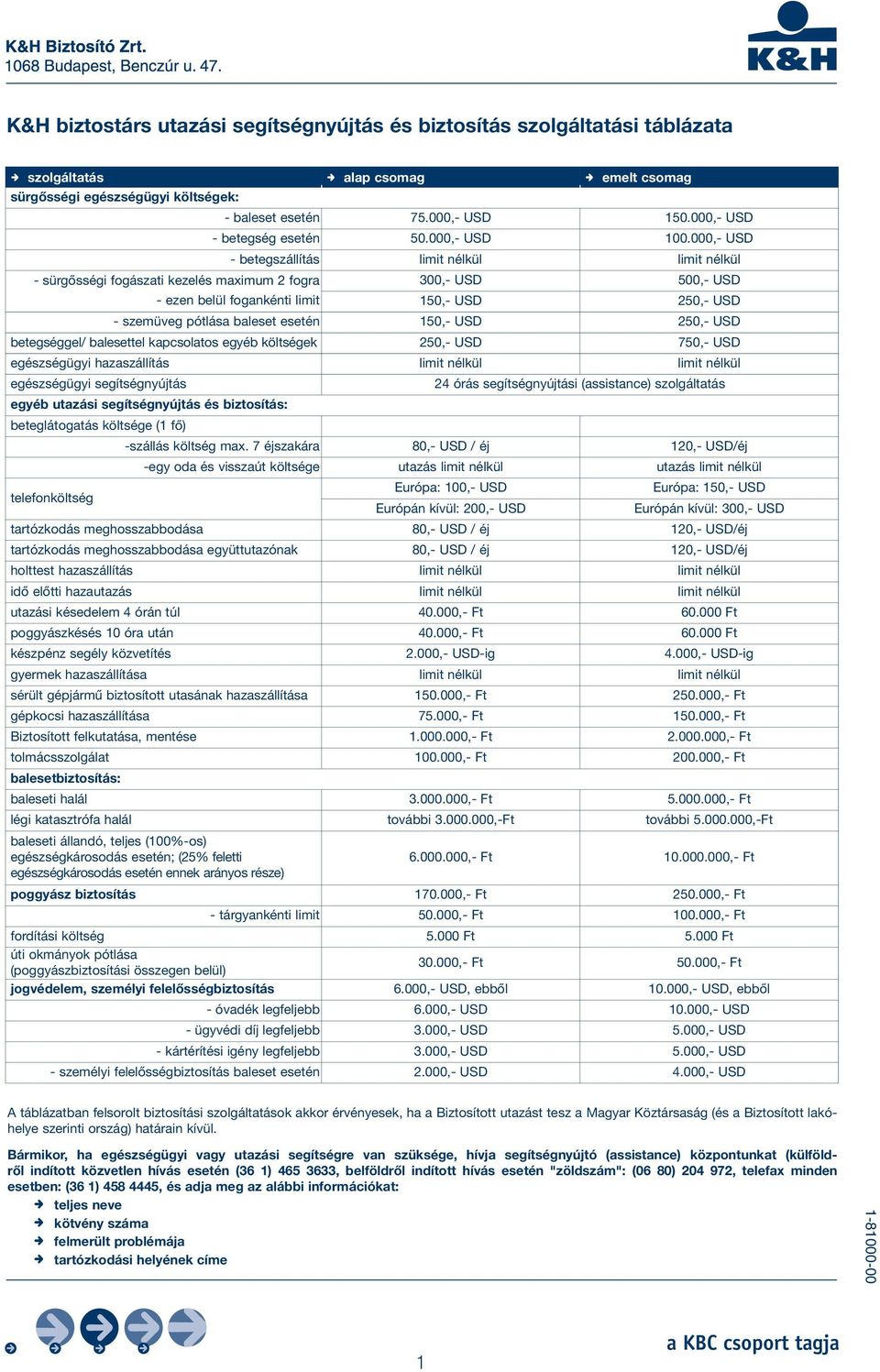 000,- USD - betegszállítás limit nélkül limit nélkül - sürgősségi fogászati kezelés maximum 2 fogra 300,- USD 500,- USD - ezen belül fogankénti limit 150,- USD 250,- USD - szemüveg pótlása baleset