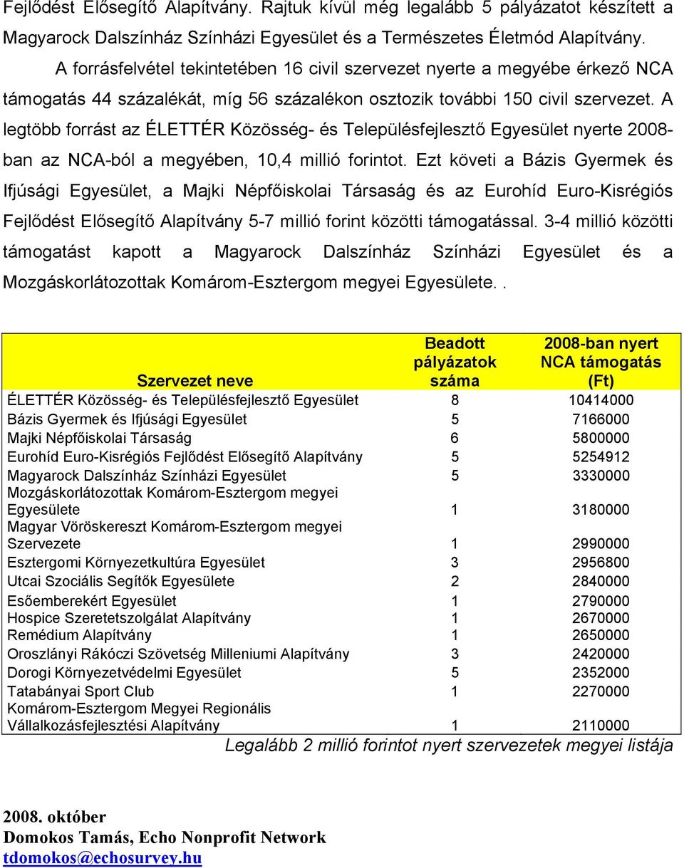 A legtöbb forrást az ÉLETTÉR Közösség- és Településfejlesztő Egyesület nyerte 2008- ban az NCA-ból a megyében, 10,4 millió forintot.