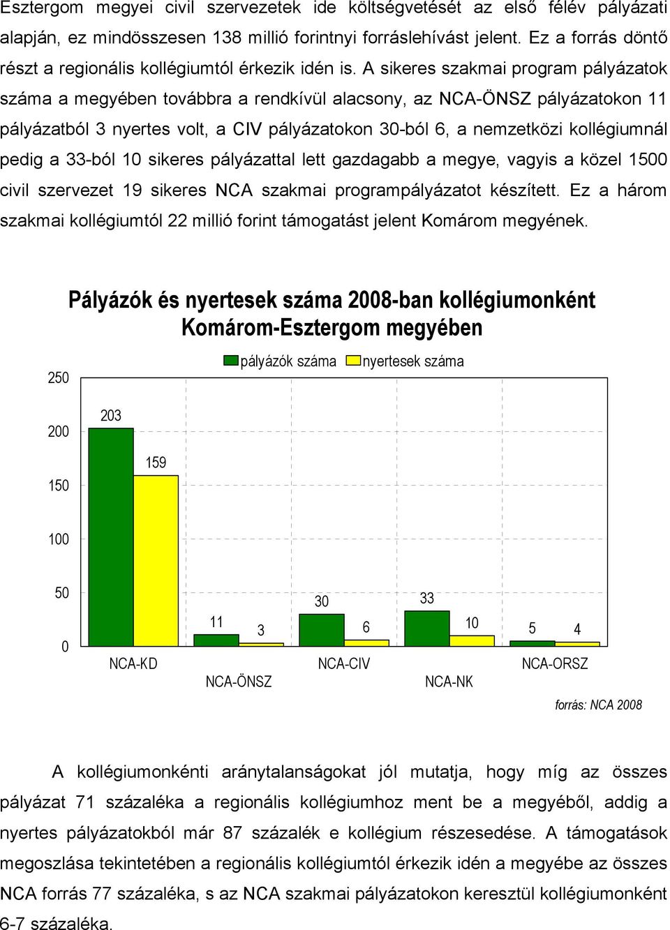 A sikeres szakmai program pályázatok száma a megyében továbbra a rendkívül alacsony, az NCA-ÖNSZ pályázatokon 11 pályázatból 3 nyertes volt, a CIV pályázatokon 30-ból 6, a nemzetközi kollégiumnál