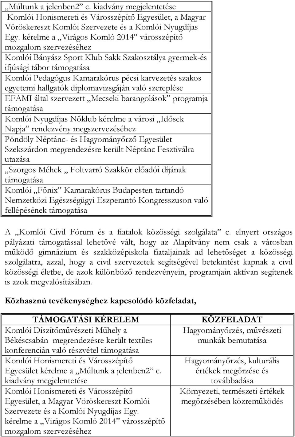 egyetemi hallgatók diplomavizsgáján való szereplése EFAMI által szervezett Mecseki barangolások programja támogatása Komlói Nyugdíjas Nőklub kérelme a városi Idősek Napja rendezvény megszervezéséhez