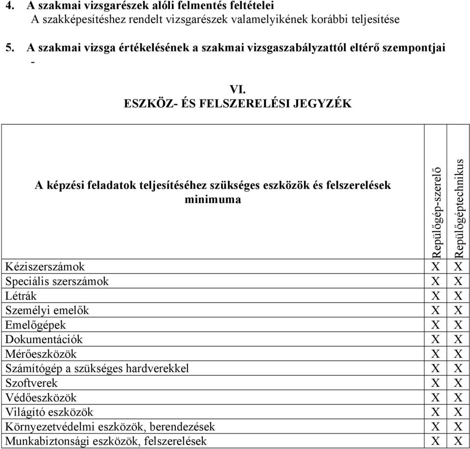 ESZKÖZ- ÉS FELSZERELÉSI JEGYZÉK képzési feladatok teljesítéséhez szükséges eszközök és felszerelések minimuma Kéziszerszámok X X Speciális szerszámok X X Létrák X X