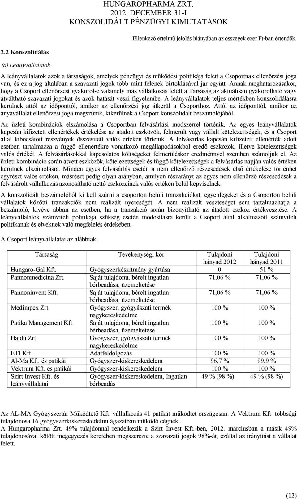 Annak meghatározásakor, hogy a Csoport ellenőrzést gyakorol-e valamely más vállalkozás felett a Társaság az aktuálisan gyakorolható vagy átváltható szavazati jogokat és azok hatását veszi figyelembe.