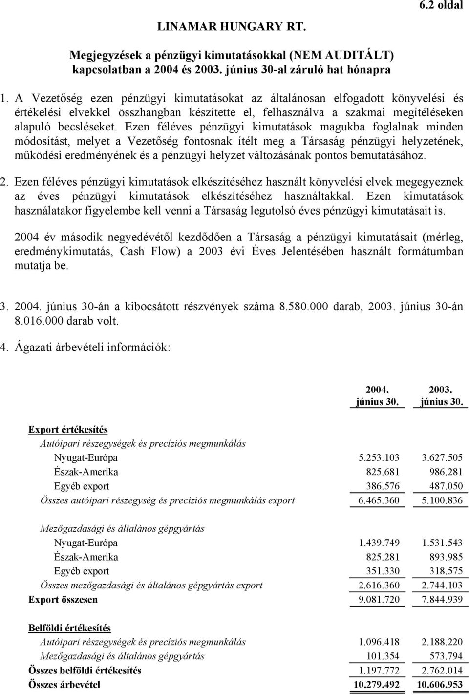 Ezen féléves pénzügyi kimutatások magukba foglalnak minden módosítást, melyet a Vezetőség fontosnak ítélt meg a Társaság pénzügyi helyzetének, működési eredményének és a pénzügyi helyzet változásának