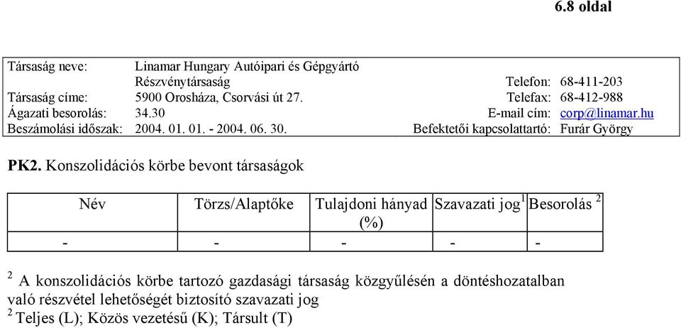 1 Besorolás 2 (%) - - - - - 2 A konszolidációs körbe tartozó gazdasági társaság