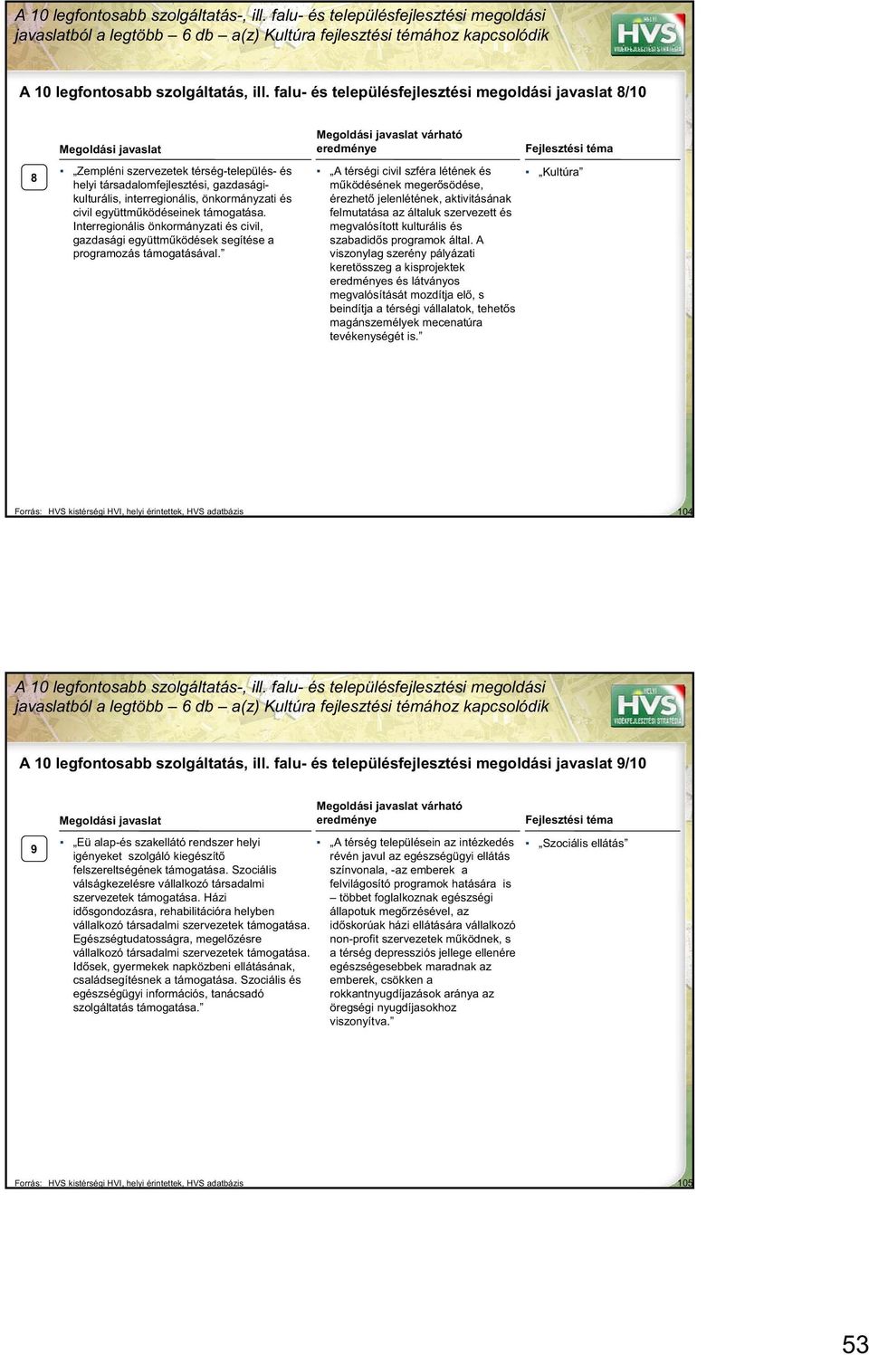 támogatása. Interregionális önkormányzati és civil, gazdasági együttmködések segítése a programozás támogatásával.