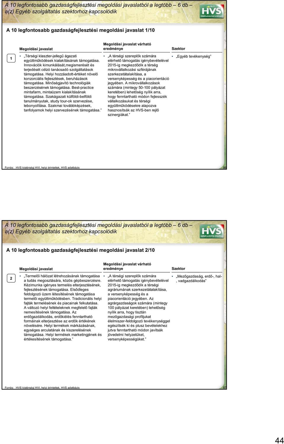 Helyi hozzáadott-értéket növel konzorciális fejlesztések, beruházások támogatása. Minségjavító technológiák beszerzésének támogatása. Best-practice mintafarm, mintaüzem kialakításának támogatása.