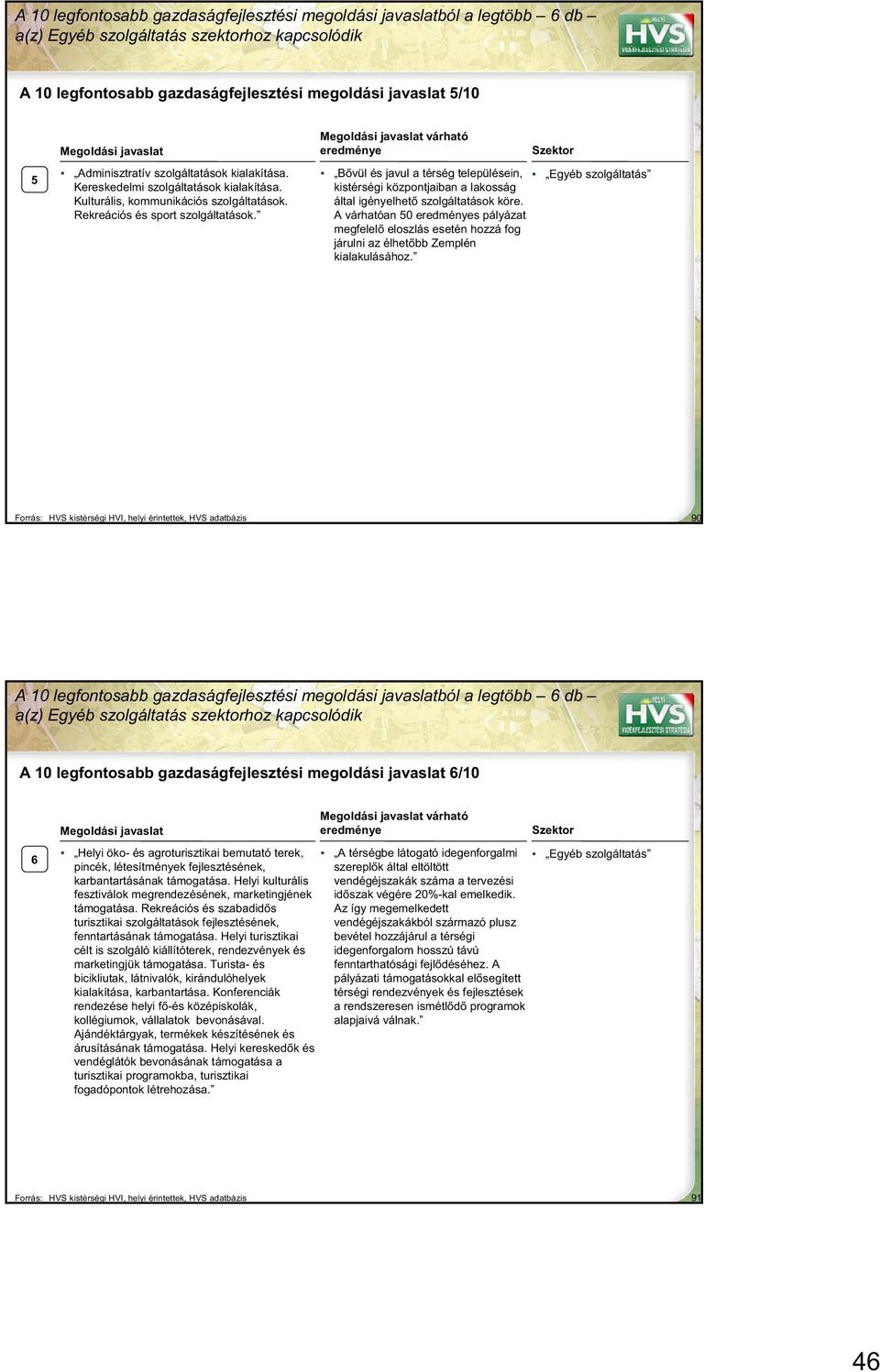 várható e Bvül és javul a térség településein, kistérségi központjaiban a lakosság igényelhet szolgáltatások köre.