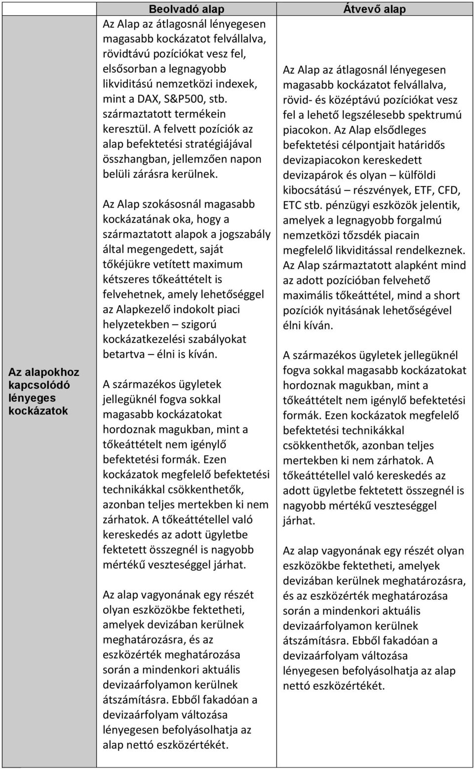 Az Alap szokásosnál magasabb kockázatának oka, hogy a származtatott alapok a jogszabály által megengedett, saját tőkéjükre vetített maximum kétszeres tőkeáttételt is felvehetnek, amely lehetőséggel