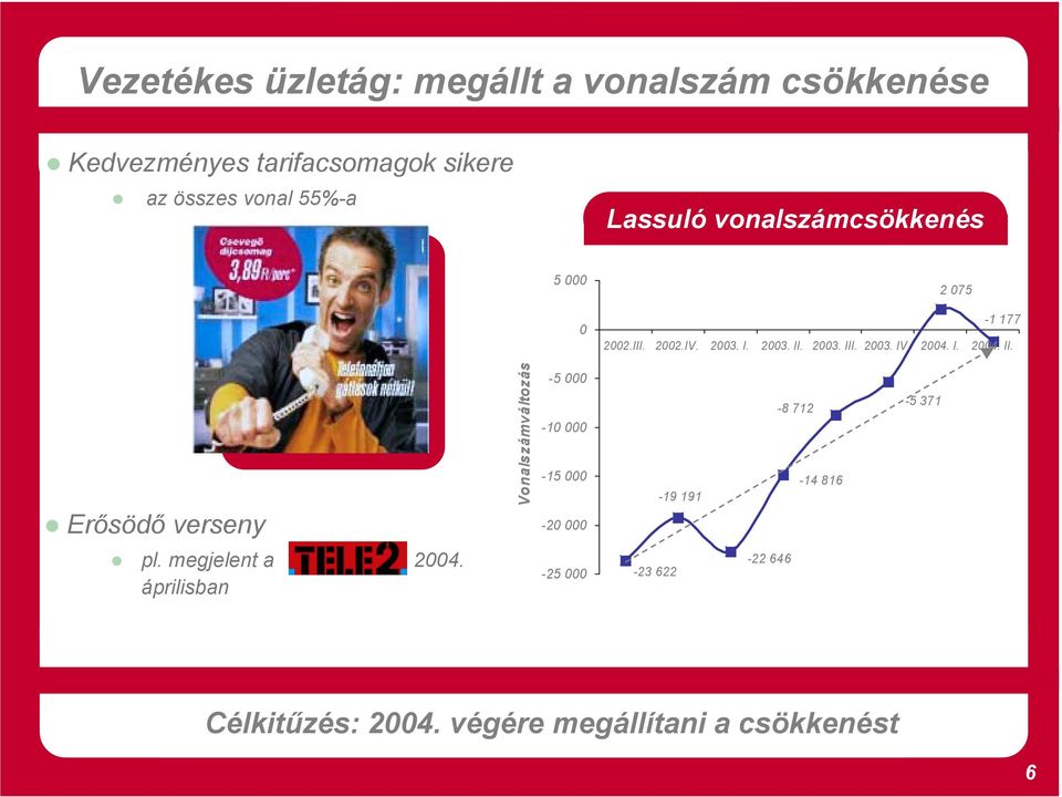 2004. I. 2004. II.