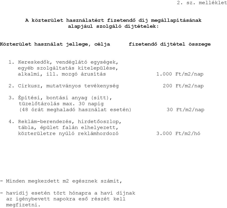 Építési, bontási anyag (sitt), tüzelőtárolás max. 30 napig (48 órát meghaladó használat esetén) 30 Ft/m2/nap 4.