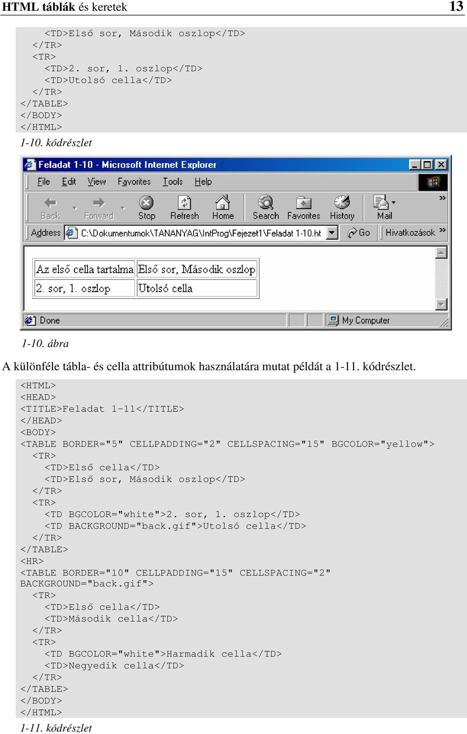 <TITLE>Feladat 1-11</TITLE> <TABLE BORDER="5" CELLPADDING="2" CELLSPACING="15" BGCOLOR="yellow"> <TR> <TD>Elsı cella</td> <TD>Elsı sor, Második oszlop</td> </TR> <TR> <TD BGCOLOR="white">2.