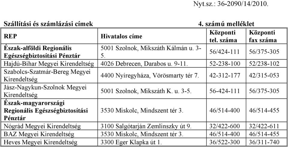 42-312-177 42/315-053 Jász-Nagykun-Szolnok Megyei Kirendeltség 5001 Szolnok, Mikszáth K. u. 3-5. 56-424-111 56/375-305 Észak-magyarországi Regionális Egészségbiztosítási 3530 Miskolc, Mindszent tér 3.