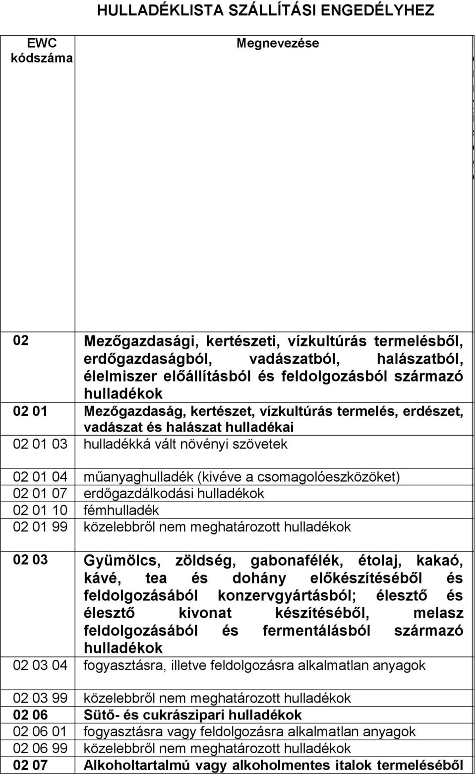 csomagolóeszközöket) 2 7 erdőgazdálkodási 2 fémhulladék 2 99 közelebbről nem meghatározott 2 3 Gyümölcs, zöldség, gabonafélék, étolaj, kakaó, kávé, tea és dohány előkészítéséből és feldolgozásából