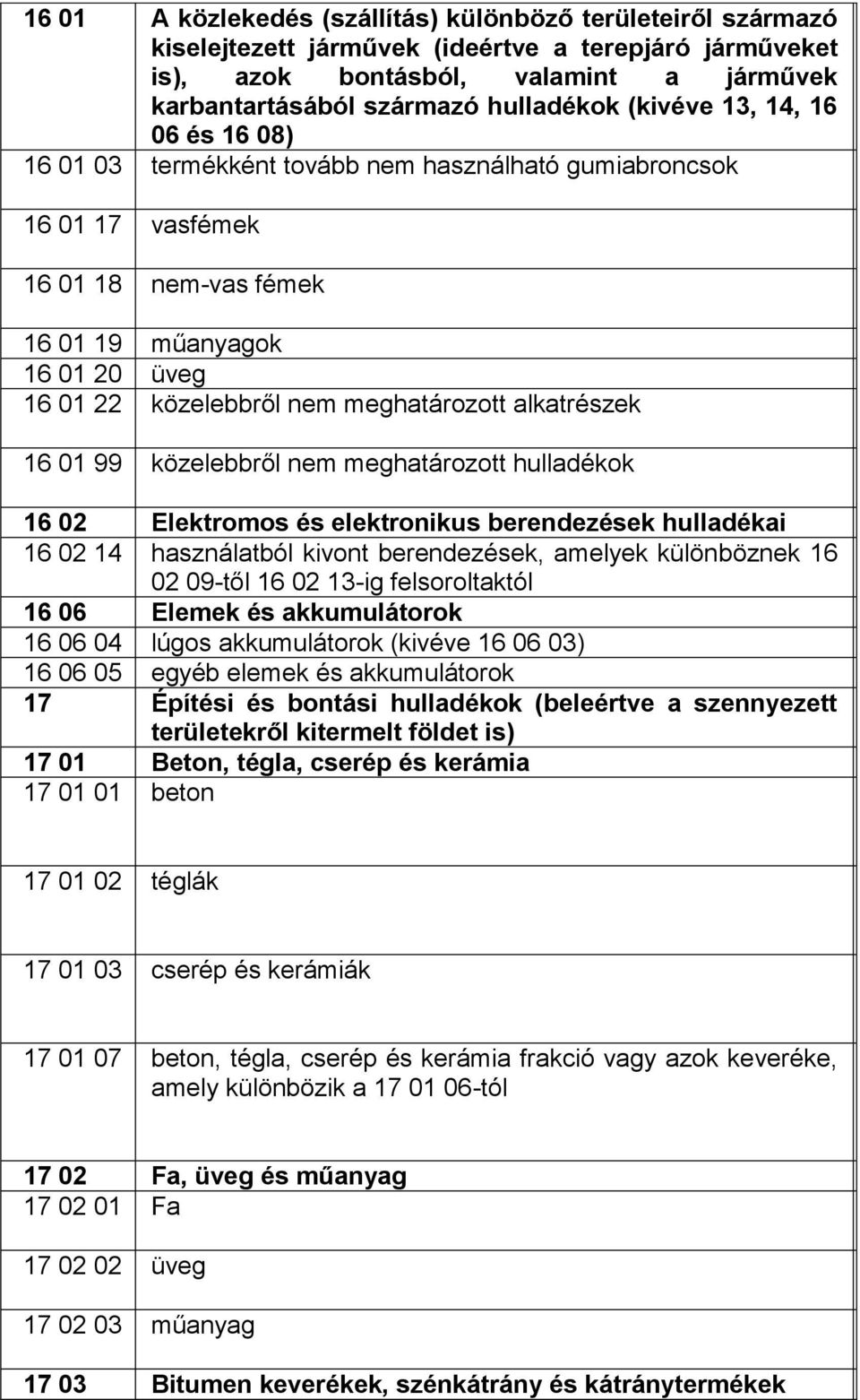 2 6 2 Elektromos és elektronikus berendezések hulladékai 6 2 4 használatból kivont berendezések, amelyek különböznek 6 2 9-től 6 2 3-ig felsoroltaktól 6 6 Elemek és akkumulátorok 6 6 4 lúgos