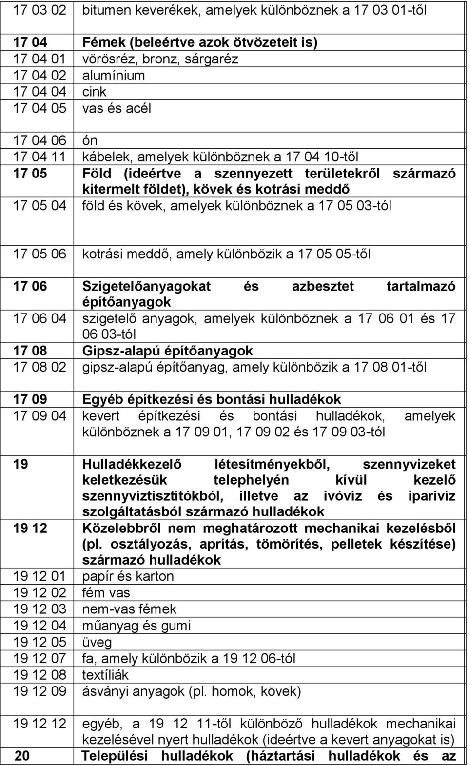 különbözik a 7 -től 7 6 Szigetelőanyagokat és azbesztet tartalmazó építőanyagok 7 6 4 szigetelő anyagok, amelyek különböznek a 7 6 és 7 6 3-tól 7 8 Gipsz-alapú építőanyagok 7 8 2 gipsz-alapú