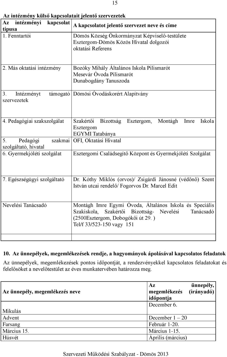 Más oktatási intézmény Bozóky Mihály Általános Iskola Pilismarót Mesevár Óvoda Pilismarót Dunabogdány Tanuszoda 3. Intézményt támogató szervezetek Dömösi Óvodáskorért Alapítvány 4.