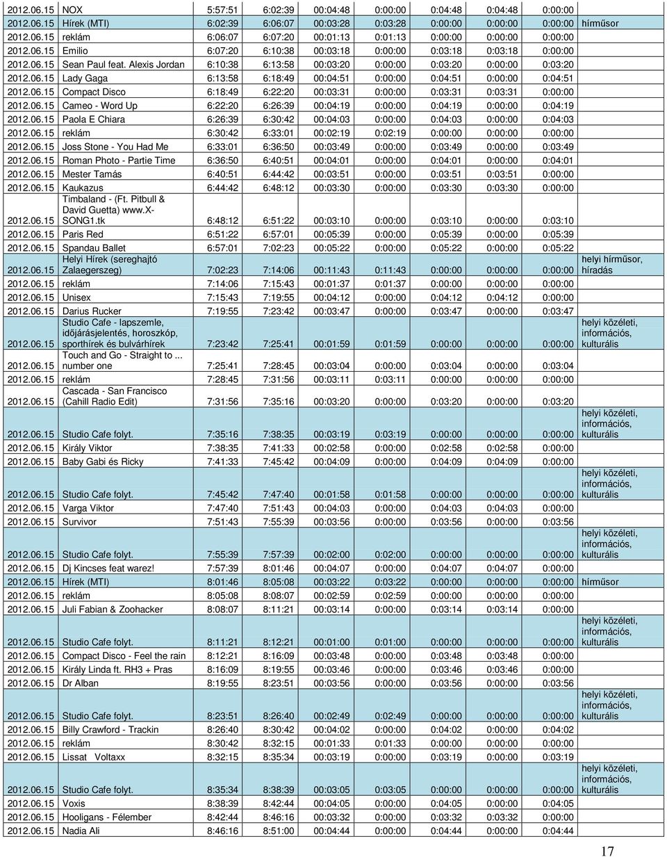 06.15 Compact Disco 6:18:49 6:22:20 00:03:31 0:00:00 0:03:31 0:03:31 0:00:00 2012.06.15 Cameo - Word Up 6:22:20 6:26:39 00:04:19 0:00:00 0:04:19 0:00:00 0:04:19 2012.06.15 Paola E Chiara 6:26:39 6:30:42 00:04:03 0:00:00 0:04:03 0:00:00 0:04:03 2012.