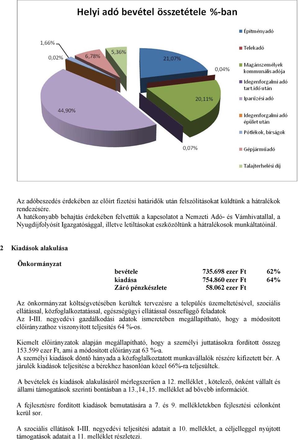 2 Kiadások alakulása Önkormányzat bevétele 735.698 ezer Ft 62% kiadása 754.860 ezer Ft 64% Záró pénzkészlete 58.