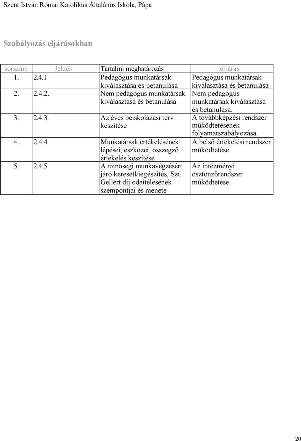 2.4.2. Nem pedagógus munkatársak kiválasztása és betanulása Nem pedagógus munkatársak kiválasztása 3. 2.4.3. Az éves beiskolázási terv készítése 4. 2.4.4 Munkatársak értékelésének lépései, eszközei, összegző értékelés készítése 5.