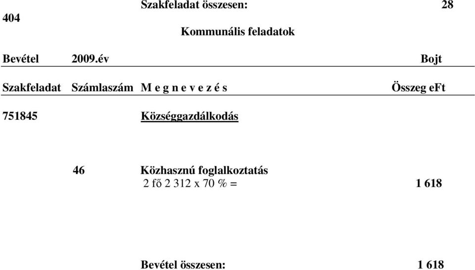 év Bojt 751845 Községgazdálkodás 46