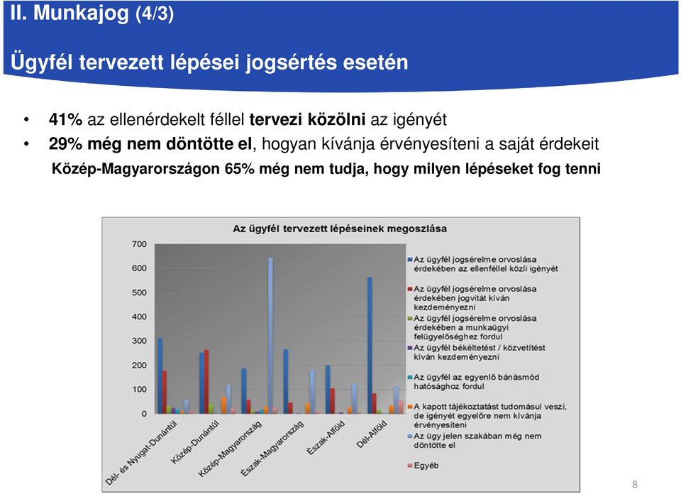 döntötte el, hogyan kívánja érvényesíteni a saját érdekeit