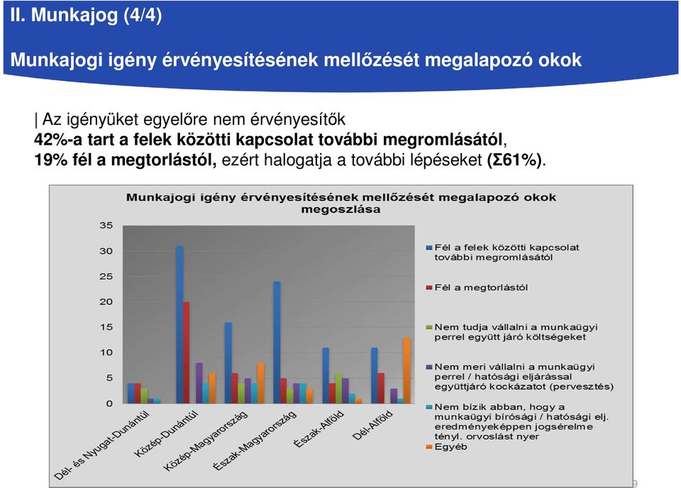 érvényesítők 42%-a tart a felek közötti kapcsolat további