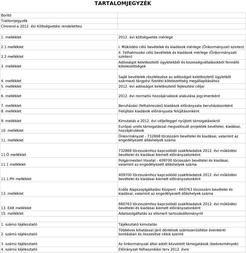 Felhalmozási célú bevételek és kiadások mérlege (Önkormányzati szinten) Adósságot keletkeztető ügyletekből és kezességvállalásokból fennálló kötelezettségek 4.