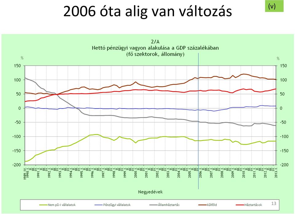 változás