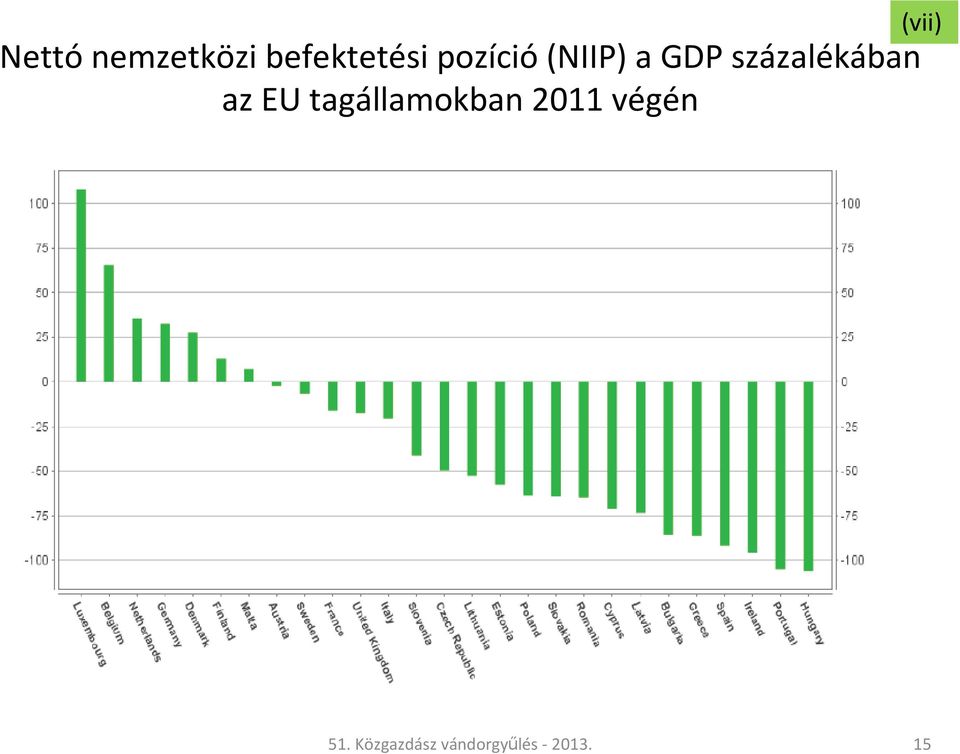 az EU tagállamokban 2011 végén