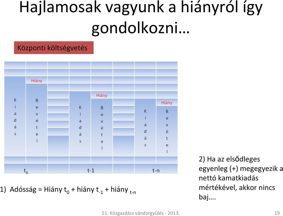 51. Közgazdász vándorgyűlés - 2013.