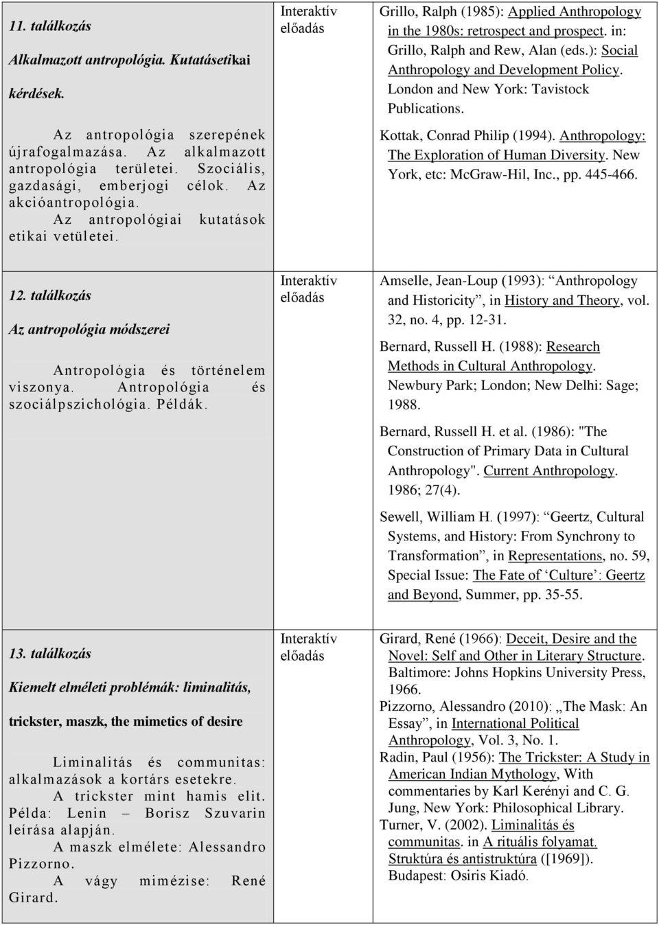 ): Social Anthropology and Development Policy. London and New York: Tavistock Publications. Kottak, Conrad Philip (1994). Anthropology: The Exploration of Human Diversity.