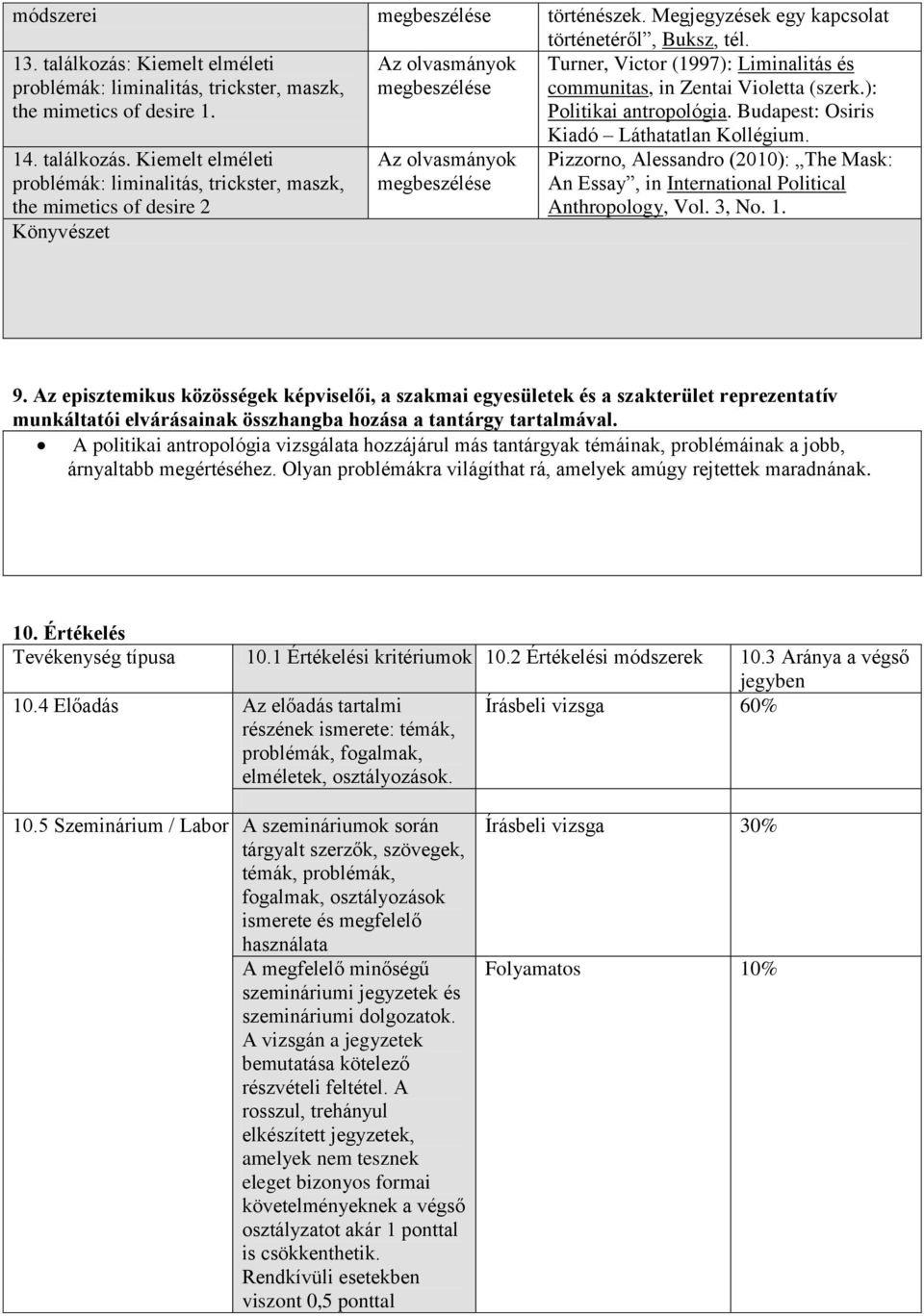 Kiemelt elméleti problémák: liminalitás, trickster, maszk, the mimetics of desire 2 Könyvészet Kiadó Láthatatlan Kollégium.