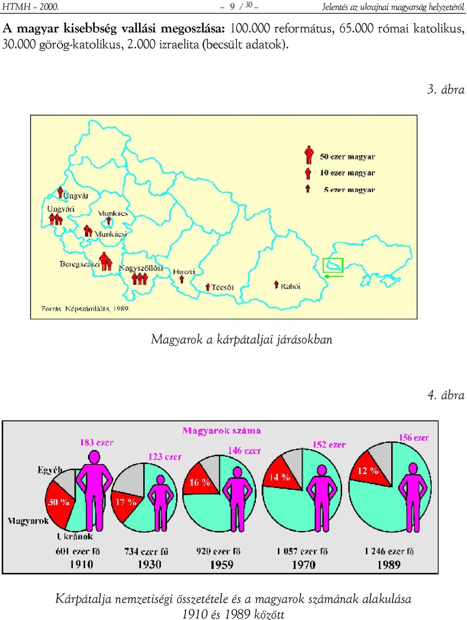 megoszlása: 100.000 református, 65.000 római katolikus, 30.000 görög-katolikus, 2.