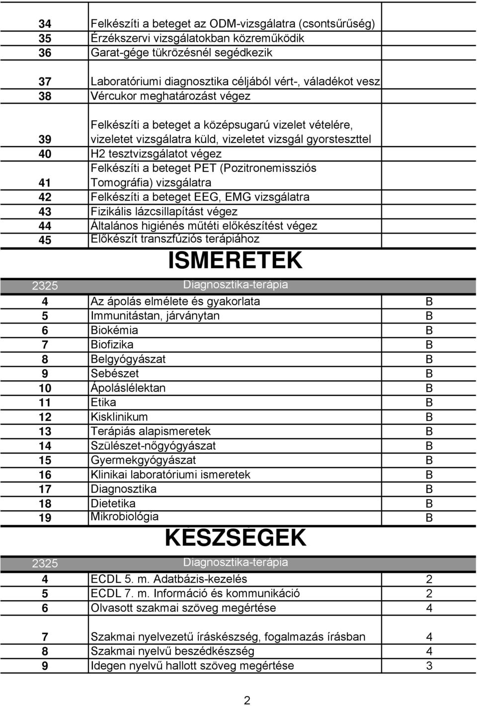 PET (Pozitronemissziós Tomográfia) vizsgálatra 41 42 Felkészíti a beteget EEG, EMG vizsgálatra 43 Fizikális lázcsillapítást végez 44 Általános higiénés műtéti előkészítést végez 45 Előkészít