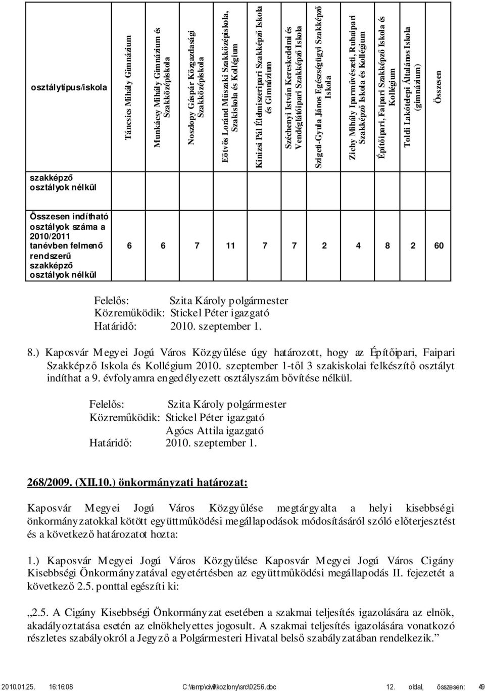 Iparművészeti, Ruhaipari Szakképző Iskola és Kollégium Építőipari, Faipari Szakképző Iskola és Kollégium Toldi Lakótelepi Általános Iskola (gimnázium) Összesen szakképző osztályok nélkül Összesen