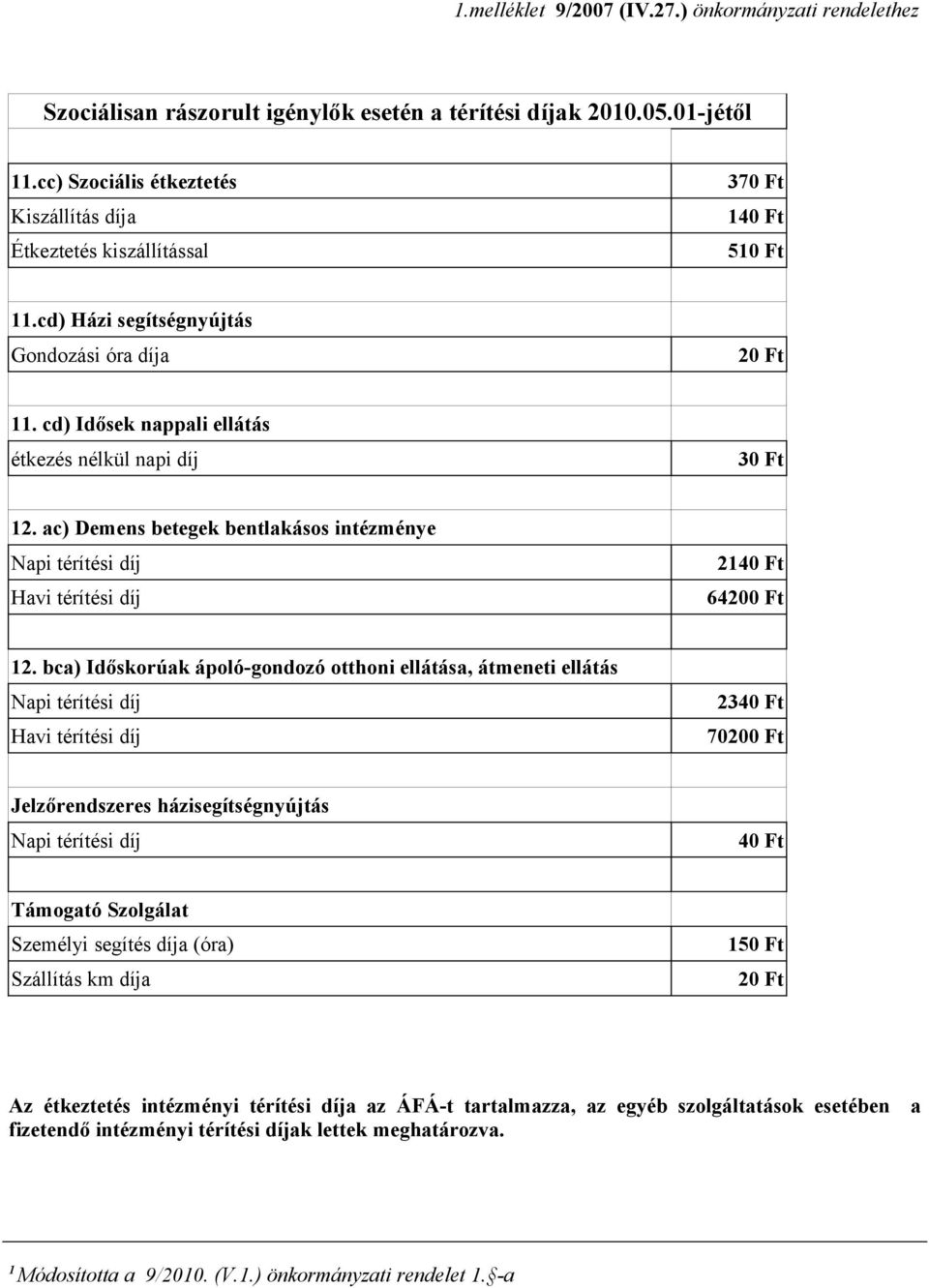 cd) Idősek nappali ellátás étkezés nélkül napi díj 30 Ft 12. ac) Demens betegek bentlakásos intézménye Napi térítési díj Havi térítési díj 2140 Ft 64200 Ft 12.