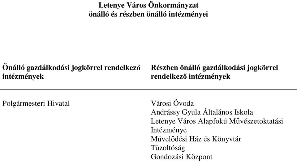 intézmények Polgármesteri Hivatal Városi Óvoda Andrássy Gyula Általános Iskola Letenye