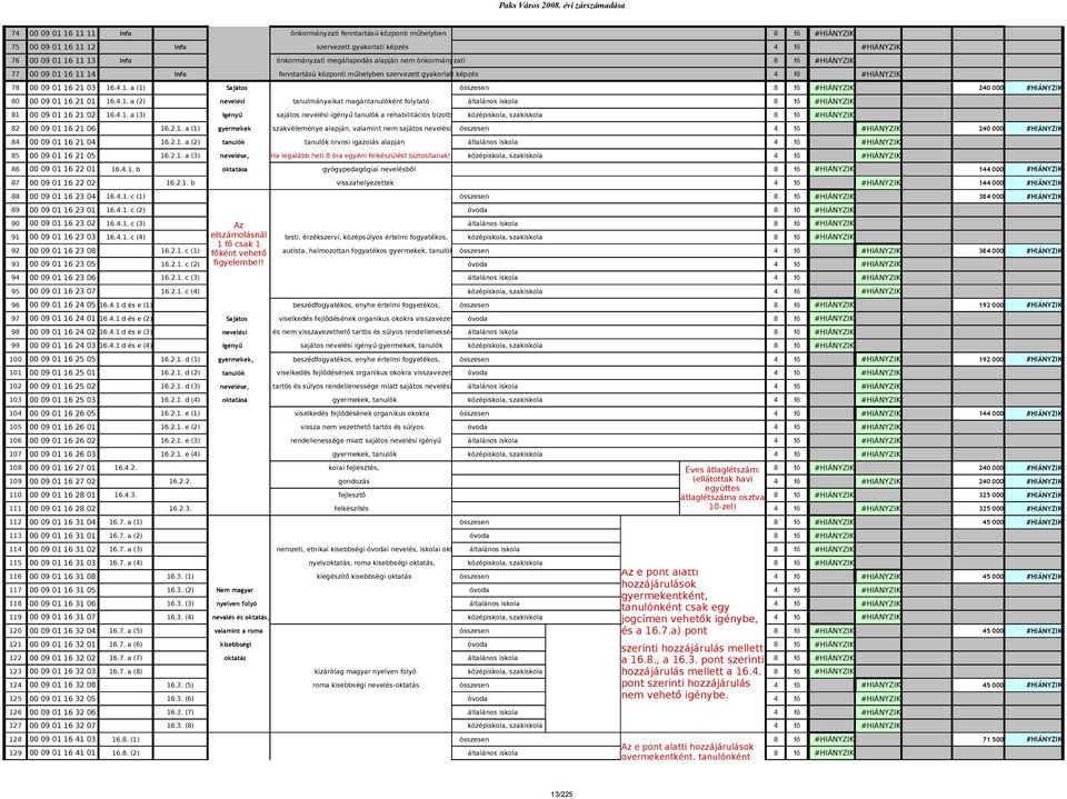 4.1. a (2) nevelési tanulmányaikat magántanulóként folytató általános iskola 8 fő #HIÁNYZIK 81 9 1 16 21 2 16.4.1. a (3) igényű sajátos nevelési igényű tanulók a rehabilitációs bizottság középiskola, szakiskola 8 fő #HIÁNYZIK 82 9 1 16 21 6 16.