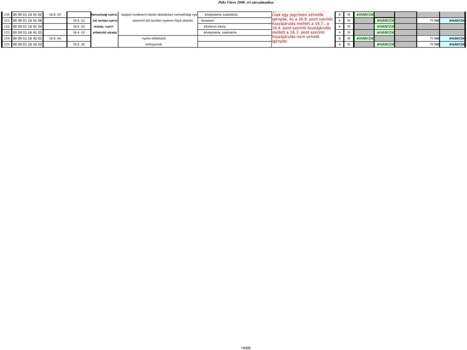 6 16.4. (1) két tanítási nyelvű valamint két tanítási nyelven folyó oktatás összesen igénybe, és a 16.8. pont szerinti 4 fő #HIÁNYZIK 71 5 #HIÁNYZIK hozzájárulás mellett a 16.7., a 132 9 1 16 41 4 16.