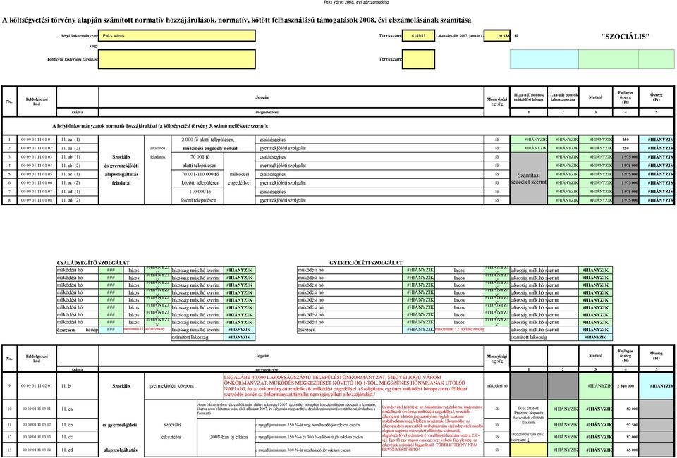 Feldolgozási kód Jogcím száma megnevezése 1 2 3 4 5 Mennyiségi egység 11.aa-ad) pontok működési hónap 11.