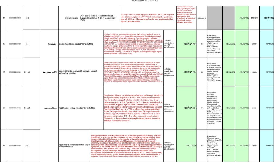 5%-a vehető igénybe - feltételek: 5 -nél nagyobb /Ellátási szerződés esetén az 28-ban új ellátás a 3. számú melléklet lakosságszám, új belépő(27.xii.31-én nem rend. jogerős műk.