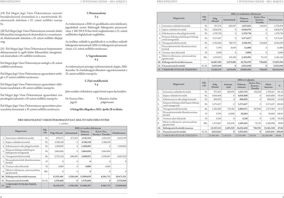(21) Érd Megyei Jogú Város Önkormányzat központosított előirányzatainak és egyéb kötött felhasználású támogatásainak elszámolását a 24. melléklet tartalmazza.